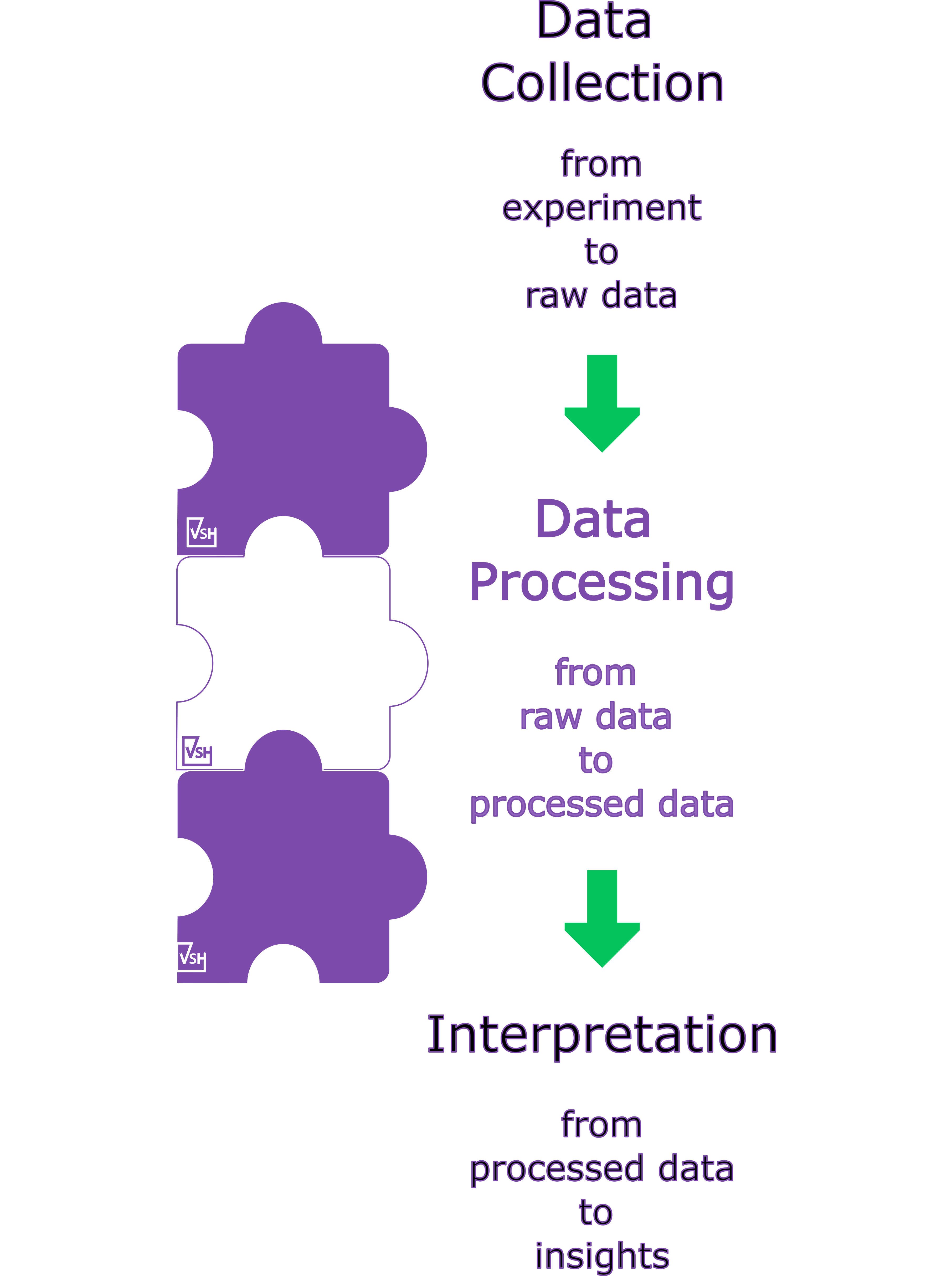 discover compose deploy vertical