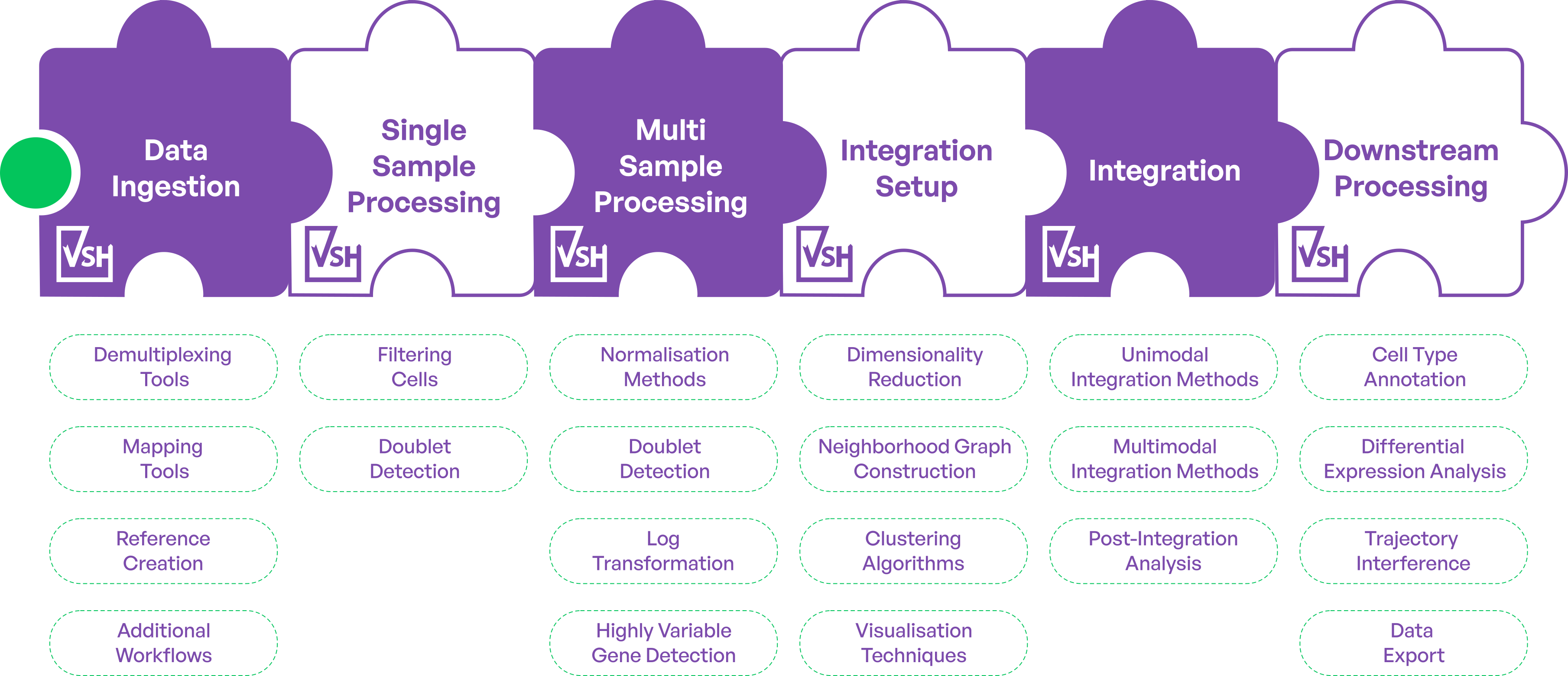 discover compose deploy moet hier komen