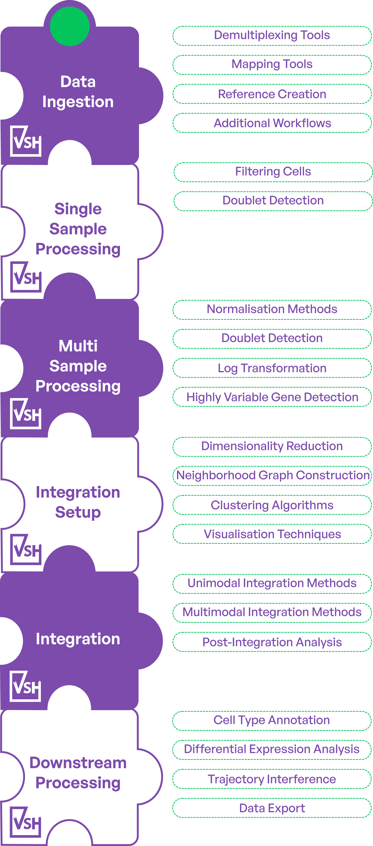 discover compose deploy moet hier komen