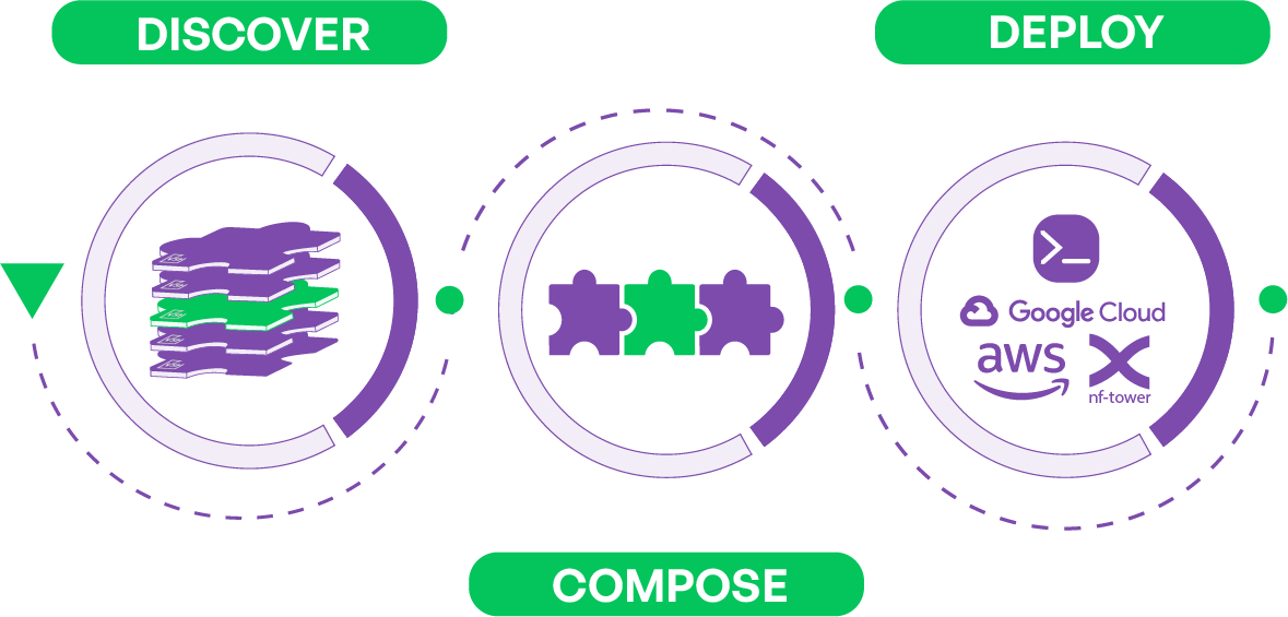 discover compose deploy moet hier komen